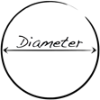 area of a circle